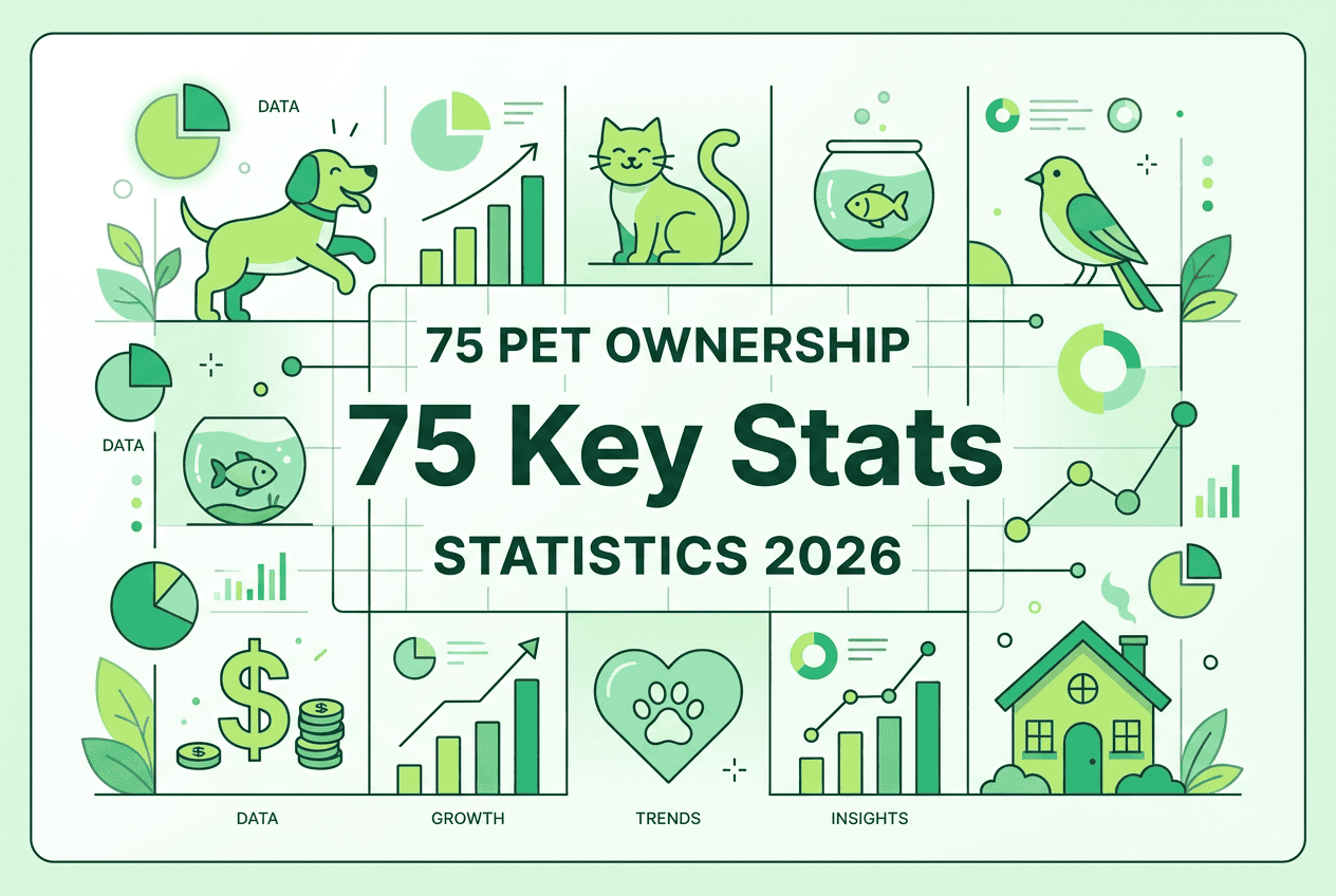 75 Pet Ownership Statistics for 2026: Dogs, Cats, Spending & Trends ...